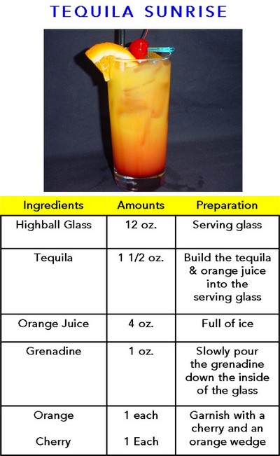 Tequila Moonrise recipe