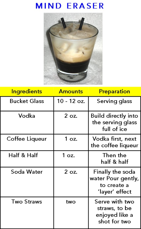 Mind Eraser Mixed Drink Recipe